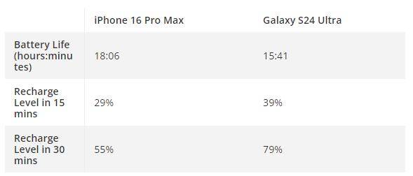 iPhone 16 Pro Max对决三星S24 Ultra 谁是真正的机皇？