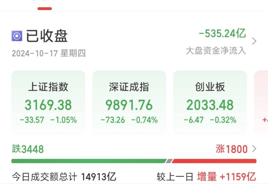 A股震荡收跌，专家热议后市走向：是反弹还是新“牛”起步？