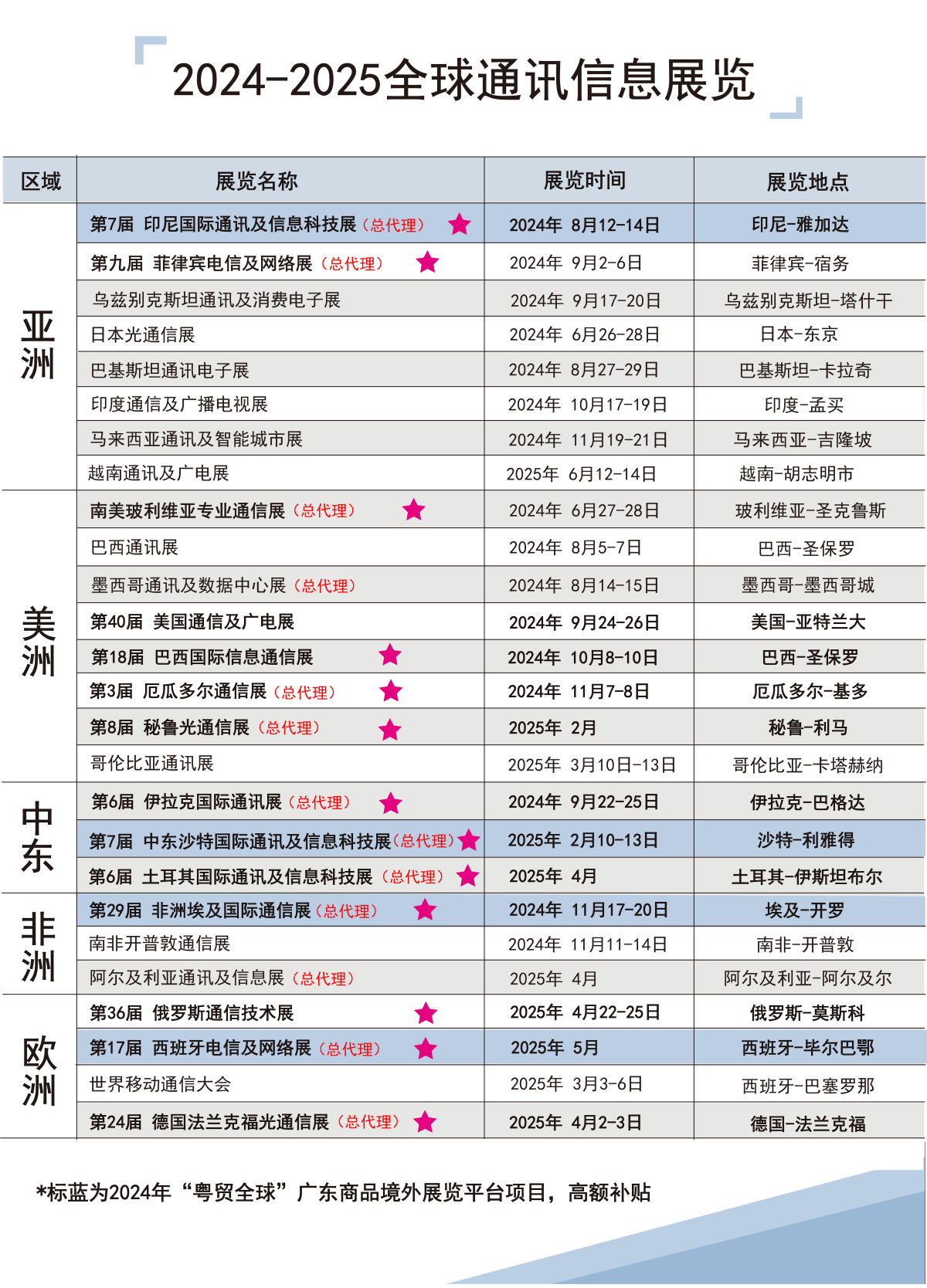 贸发-伊拉克巴格达国际通信通讯展 2025（ITEX）