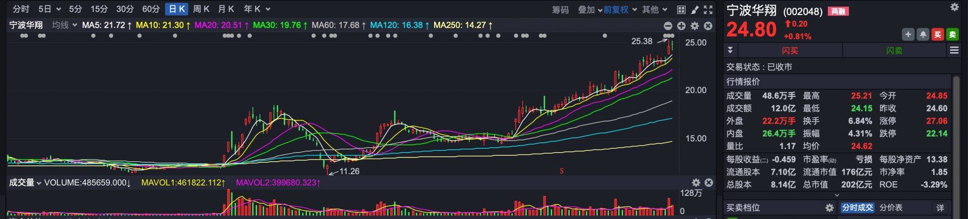 牛散记 | 靠寒武纪爆赚56亿！超级牛散章建平，还买了哪些股票？