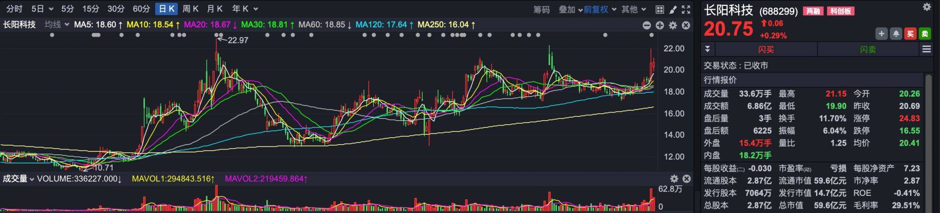 牛散记 | 靠寒武纪爆赚56亿！超级牛散章建平，还买了哪些股票？