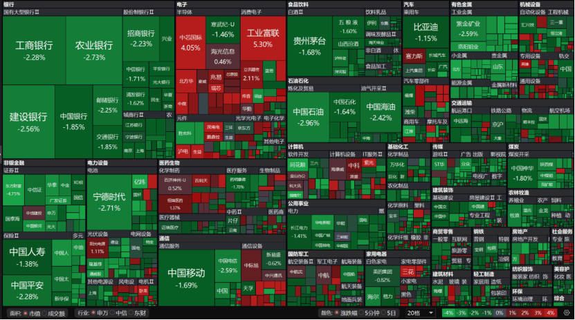 A股午后急跌，什么情况？