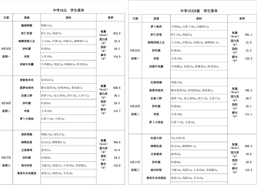 起底上海校园餐争议供应商绿捷：8月中标27个项目，背后资本到底是谁？