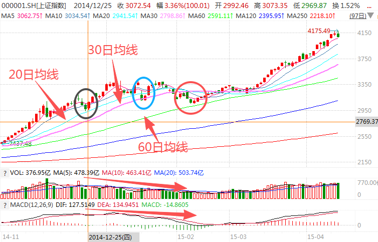 在牛市中被毒打,银行走出了“股灾”行情...