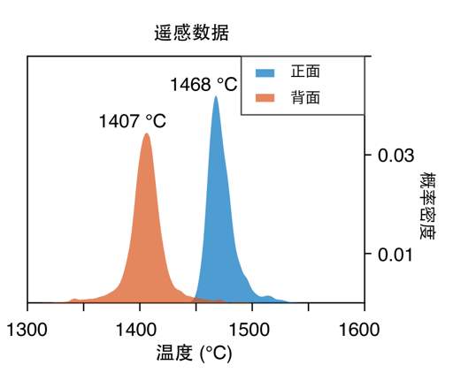 月背的月幔有点“冷”！中国人研究月球土特产又有新成果