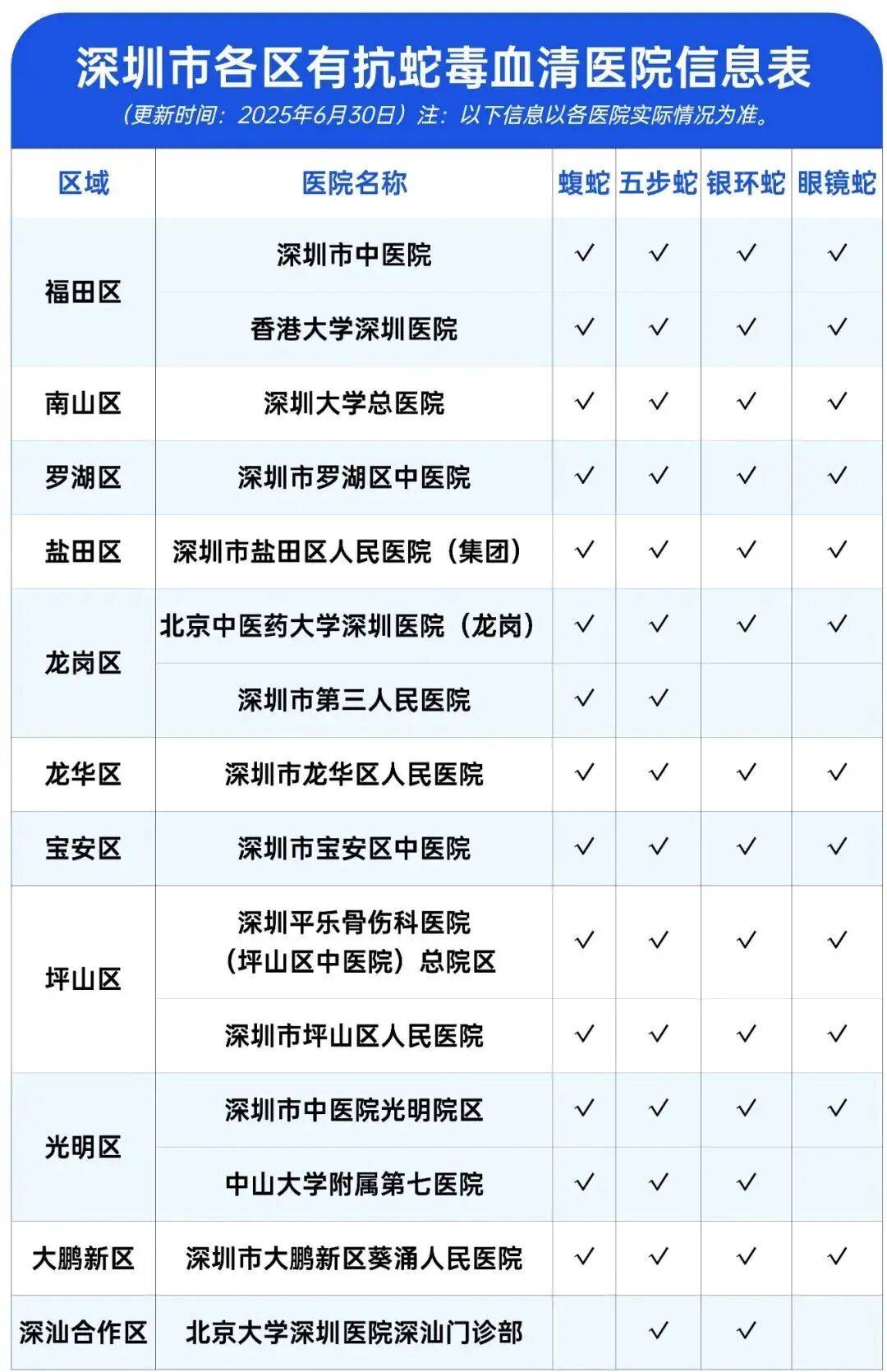 深圳市区现剧毒银环蛇!目击者:这么大、这么毒,一定要小心!