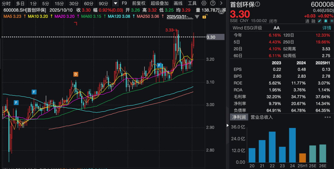 3家A股公司火了！超百家机构前往调研！