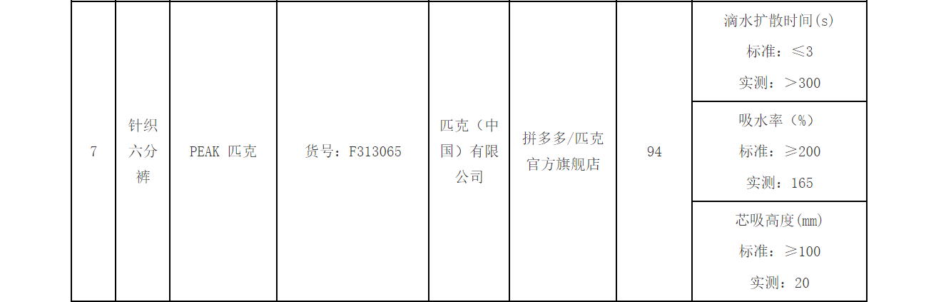 拒绝降薪、不写检讨就停薪？亏损已超1亿，直营“累垮”匹克