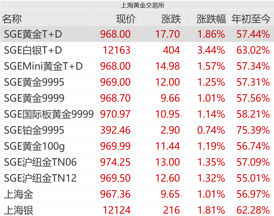 刚刚，紧急通知！黄金突发！紧急风险提示来了