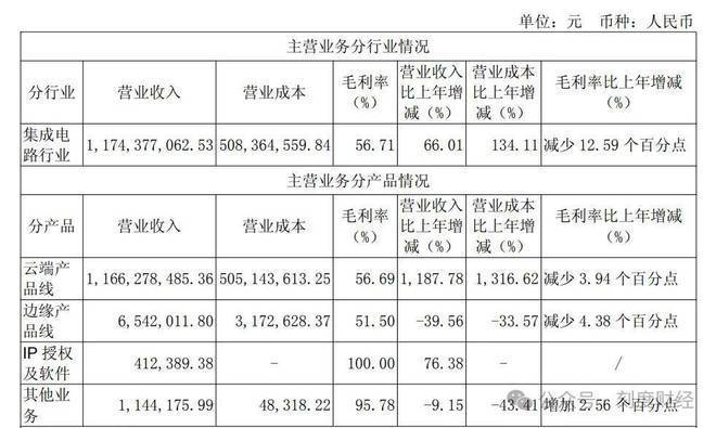 取代英伟达，寒武纪靠DeepSeek卖爆“中国芯”