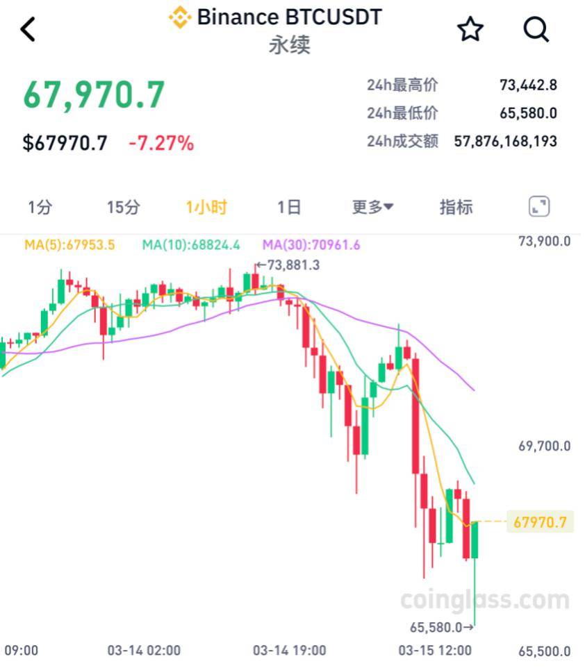 比特币价格(比特币价格实时行情)