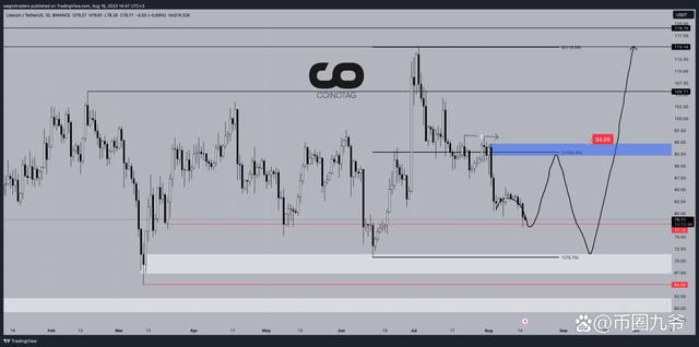 关于LTC-莱特币交易平台的信息