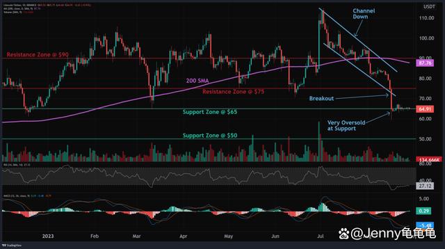 关于LTC-莱特币交易平台的信息