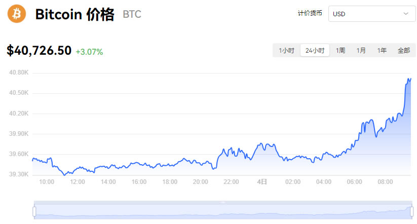 比特币价格今日行情(比特币价格今日行情狗狗币)