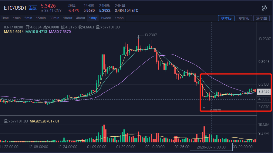 包含BSV-比特币交易所投资的词条