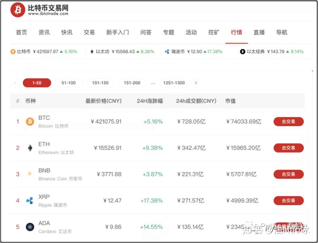 比特币交易信息平台(比特币交易信息平台官网)