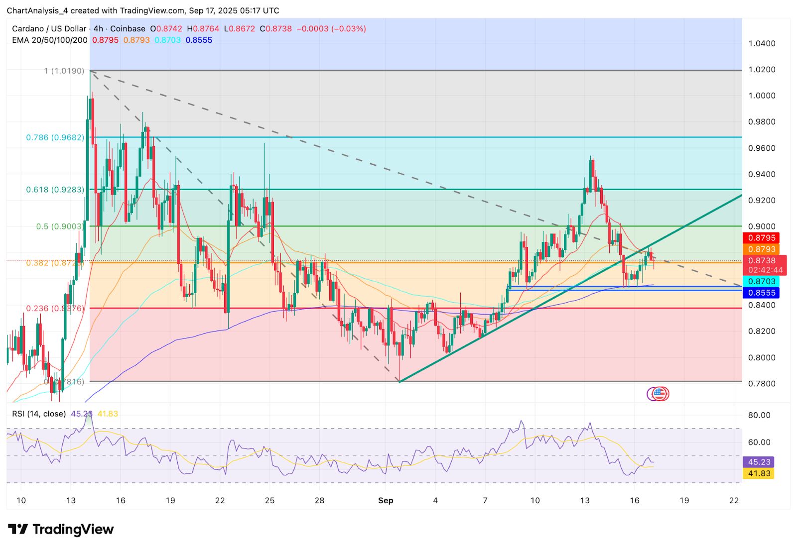 ADA-艾达币交易APP下载的简单介绍 ADA-艾达币交易APP下载的简单介绍
