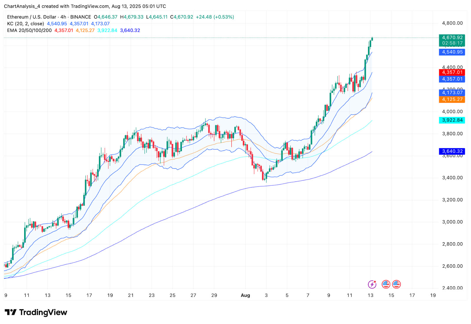 以太坊价格(以太坊价格走势分析)