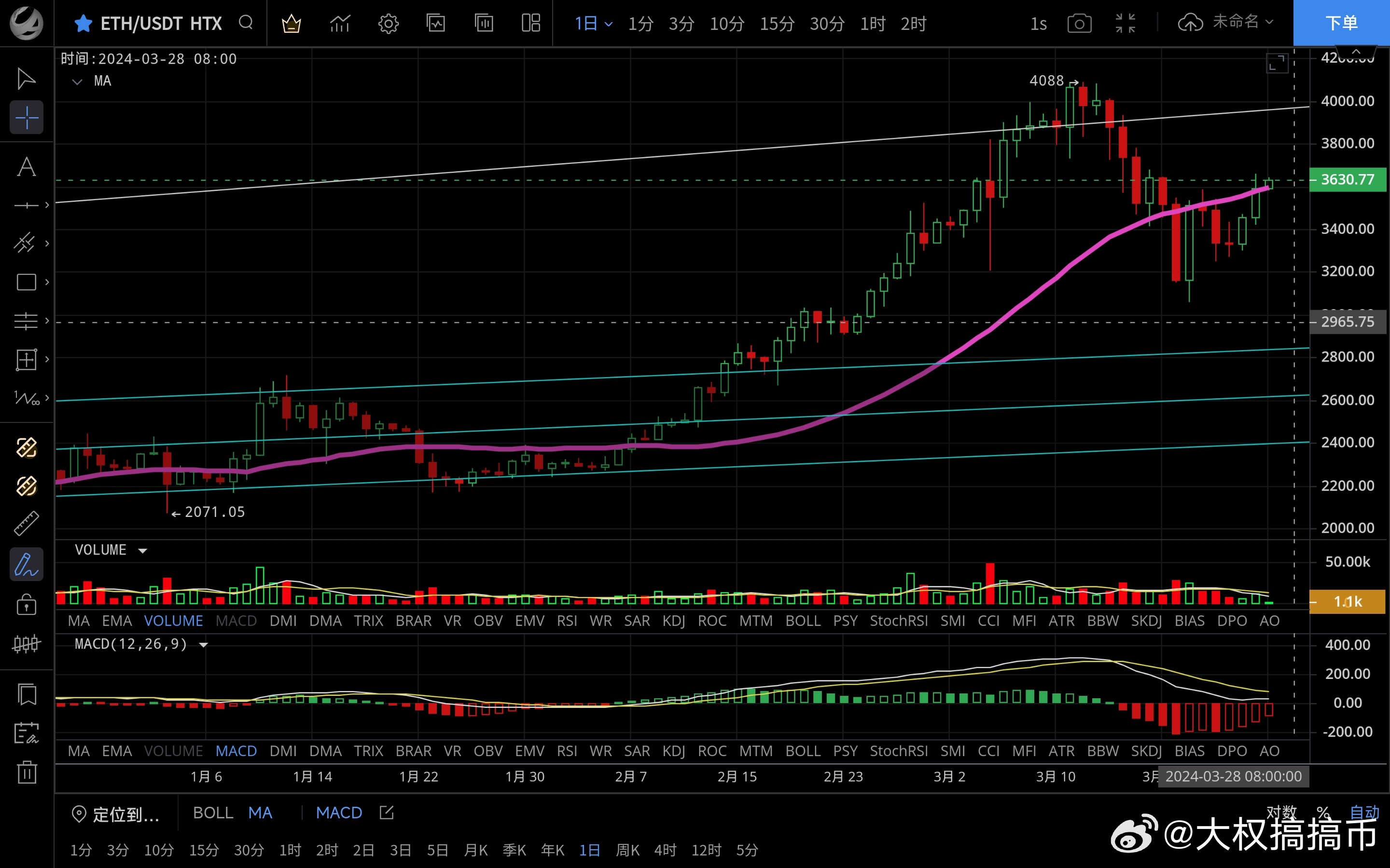 以太坊价格(以太坊价格走势分析)