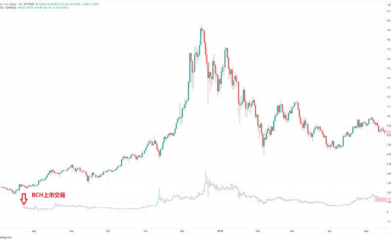 BCH-比特现金app(比特现金bch升级最新消息)