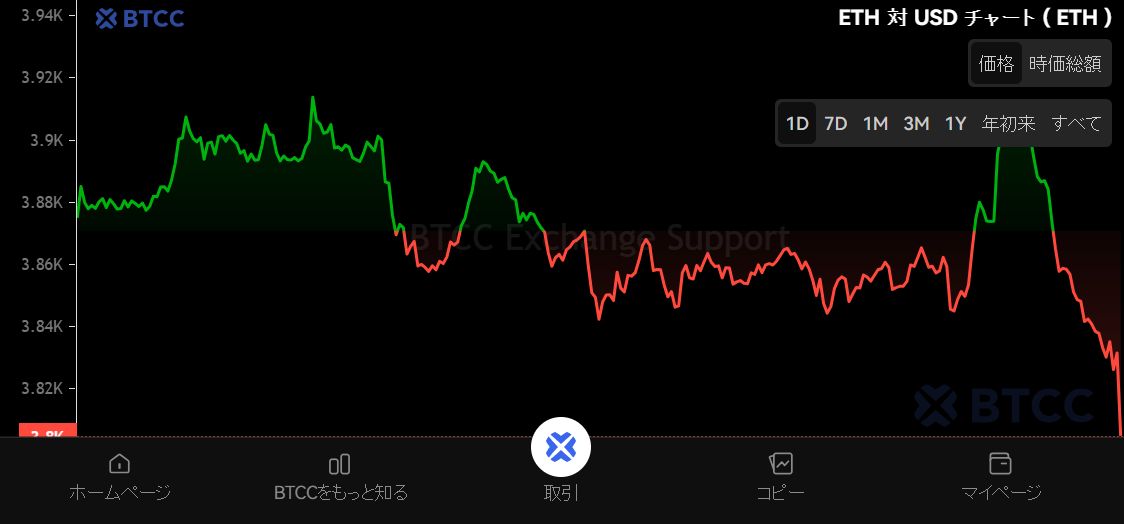 以太坊价格(以太坊价格 人民币)