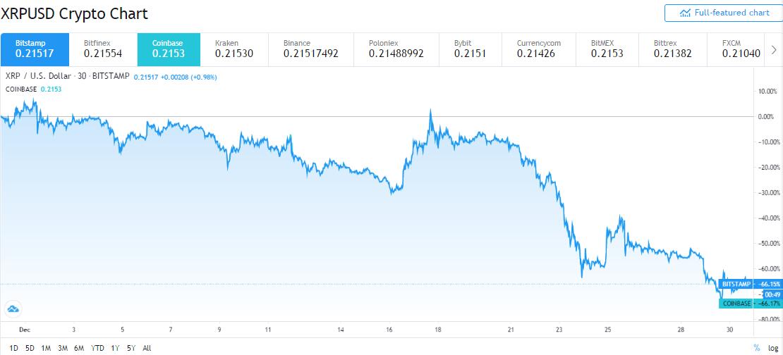 瑞波币交易官网(瑞波币交易官网下载)