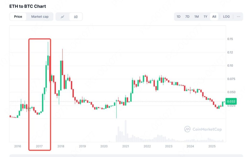 以太坊最新价格(以太坊最新价格人民币多少) 以太坊最新价格(以太坊最新价格人民币多少)