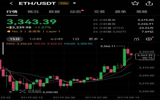 以太坊最新价格(以太坊最新价格 美元)