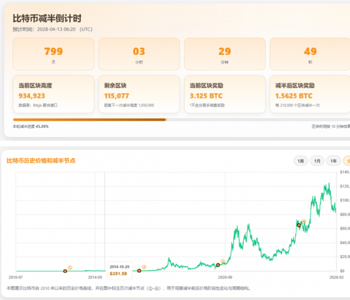 USDT交易网站(usdt交易平台网站)